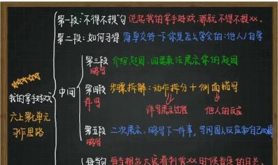 【我的拿手好戏——初中作文】李依轩《我的拿手好戏——画画》 - 图画吧TUHUABA