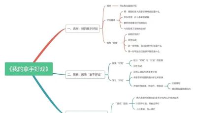 【我的拿手好戏——初中作文】李依轩《我的拿手好戏——画画》 - 图画吧TUHUABA