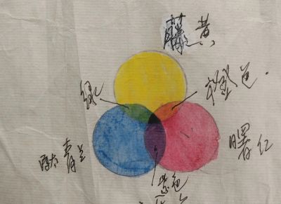 色彩的基础知识 - 图画吧TUHUABA