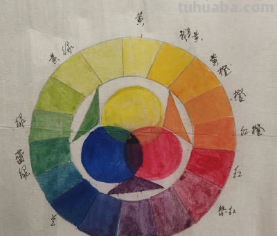 色彩的基础知识 - 图画吧TUHUABA
