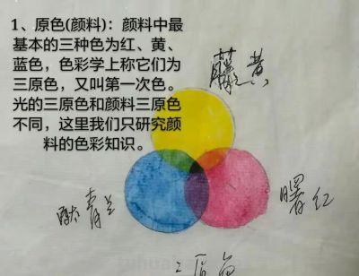 色彩的基础知识 - 图画吧TUHUABA