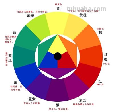 色彩的基础知识 - 图画吧TUHUABA
