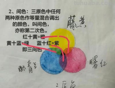 色彩的基础知识 - 图画吧TUHUABA