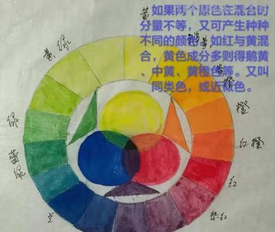 色彩的基础知识 - 图画吧TUHUABA