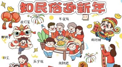 【春节习俗】主题的相关知识/手抄报/绘画 - 图画吧TUHUABA