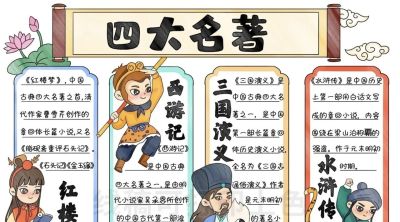 【四大名著】主题的相关知识/手抄报/绘画 - 图画吧TUHUABA