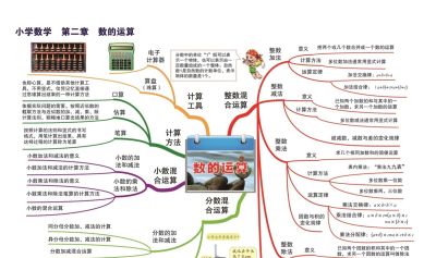 16张思维导图让孩子彻底掌握小学数学基础知识 - 图画吧TUHUABA