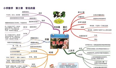 16张思维导图让孩子彻底掌握小学数学基础知识 - 图画吧TUHUABA