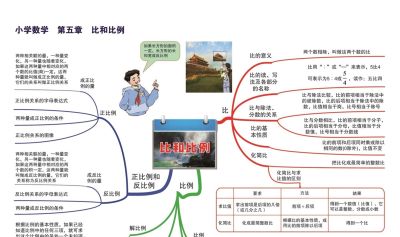 16张思维导图让孩子彻底掌握小学数学基础知识 - 图画吧TUHUABA