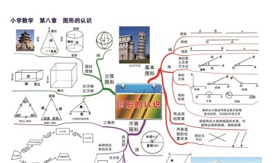 16张思维导图让孩子彻底掌握小学数学基础知识 - 图画吧TUHUABA