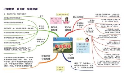 16张思维导图让孩子彻底掌握小学数学基础知识 - 图画吧TUHUABA