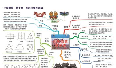 16张思维导图让孩子彻底掌握小学数学基础知识 - 图画吧TUHUABA