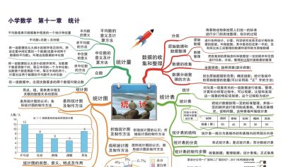 16张思维导图让孩子彻底掌握小学数学基础知识 - 图画吧TUHUABA