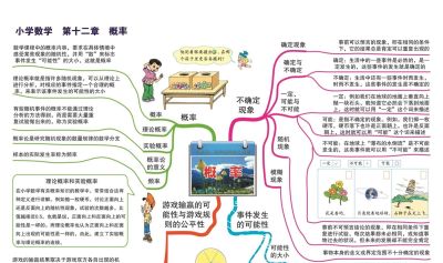16张思维导图让孩子彻底掌握小学数学基础知识 - 图画吧TUHUABA