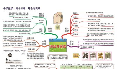 16张思维导图让孩子彻底掌握小学数学基础知识 - 图画吧TUHUABA