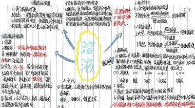 优秀作品 第九单元《溶液》思维导图 - 今日头条