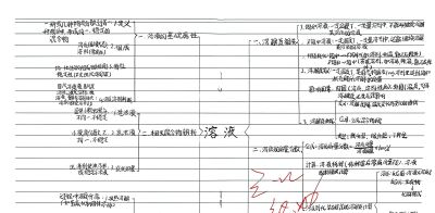 优秀作品 第九单元《溶液》思维导图 - 图画吧TUHUABA