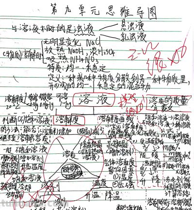 优秀作品 第九单元《溶液》思维导图 - 图画吧TUHUABA