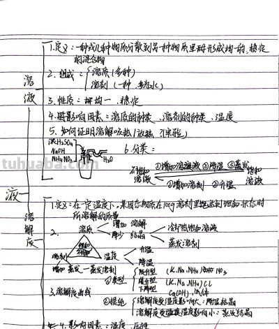 优秀作品 第九单元《溶液》思维导图 - 图画吧TUHUABA