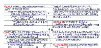 优秀作品 第九单元《溶液》思维导图 - 图画吧TUHUABA