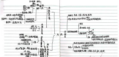 优秀作品 第九单元《溶液》思维导图 - 图画吧TUHUABA