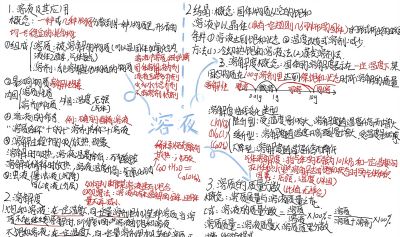 优秀作品 第九单元《溶液》思维导图 - 图画吧TUHUABA