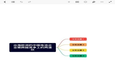 这些思维导图软件，免费又好用 - 图画吧TUHUABA