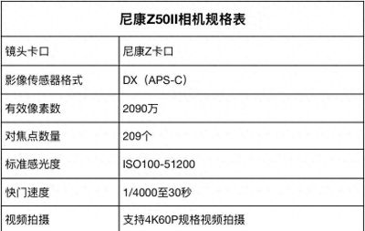 2026年初万元预算微单如何选？这五款微单相机值得推荐 - 今日头条