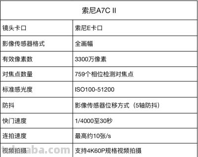2026年初万元预算微单如何选？这五款微单相机值得推荐 - 图画吧TUHUABA