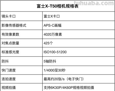 2026年初万元预算微单如何选？这五款微单相机值得推荐 - 图画吧TUHUABA