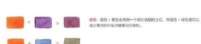 水彩入门干货~「基础的调色技法」非常实用，马了慢慢看 - 图画吧TUHUABA