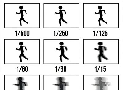 学摄影很简单，弄懂这三个，你已经是半个摄影师 - 图画吧TUHUABA