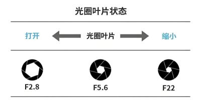 学摄影很简单，弄懂这三个，你已经是半个摄影师 - 图画吧TUHUABA