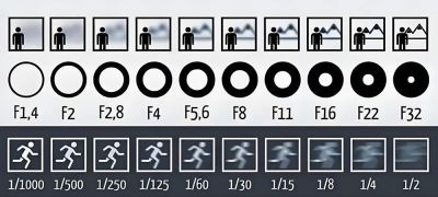 学摄影很简单，弄懂这三个，你已经是半个摄影师 - 图画吧TUHUABA