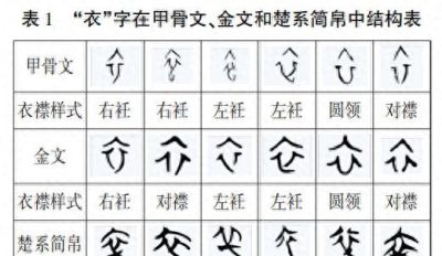 裘江：蒙元时期“华夷之辨”的嬗变 ——以绘画人物服饰“左右衽”变化为中心 - 今日头条