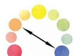 水彩教程 | 纯干货的调色教程（含色彩原理） - 图画吧TUHUABA