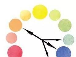 水彩教程 | 纯干货的调色教程（含色彩原理） - 图画吧TUHUABA