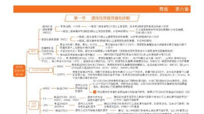 胃癌 诊疗指南思维导图（2025版） - 图画吧TUHUABA