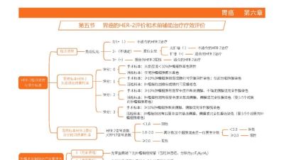 胃癌 诊疗指南思维导图（2025版） - 图画吧TUHUABA