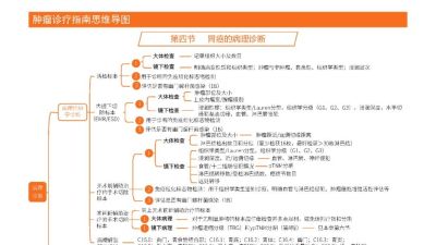 胃癌 诊疗指南思维导图（2025版） - 图画吧TUHUABA