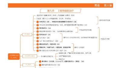 胃癌 诊疗指南思维导图（2025版） - 图画吧TUHUABA