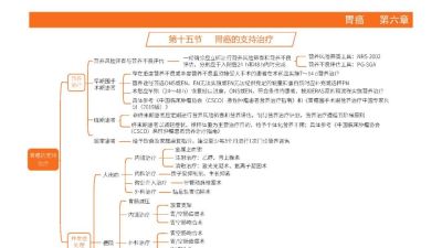 胃癌 诊疗指南思维导图（2025版） - 图画吧TUHUABA
