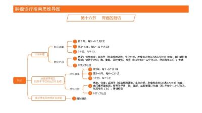 胃癌 诊疗指南思维导图（2025版） - 图画吧TUHUABA