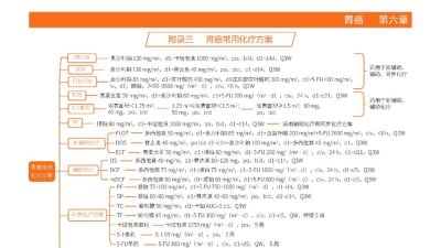 胃癌 诊疗指南思维导图（2025版） - 图画吧TUHUABA