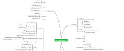 如何用思维导图搭建SOP系统 附模板分享 - 图画吧TUHUABA