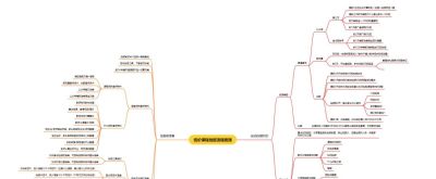 如何用思维导图搭建SOP系统 附模板分享 - 图画吧TUHUABA