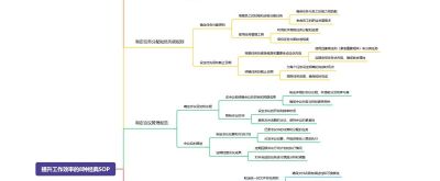 如何用思维导图搭建SOP系统 附模板分享 - 图画吧TUHUABA