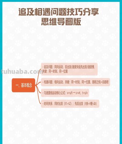 初中物理追及相遇问题技巧分享 思维导图版 - 图画吧TUHUABA