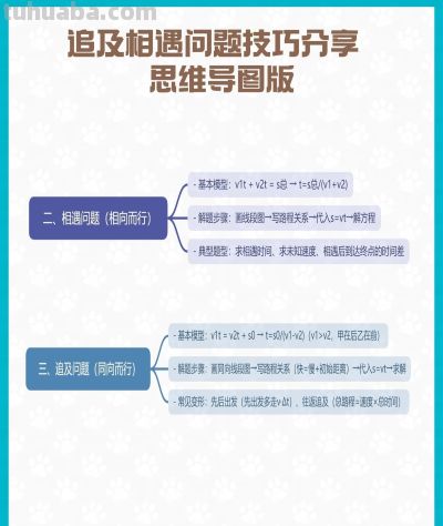 初中物理追及相遇问题技巧分享 思维导图版 - 图画吧TUHUABA