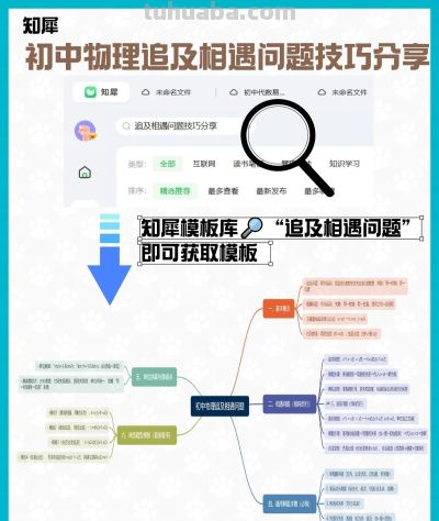 初中物理追及相遇问题技巧分享 思维导图版 - 图画吧TUHUABA
